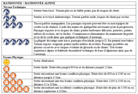 Randonnée - Randonnée alpine Randonnée - Randonnée alpine